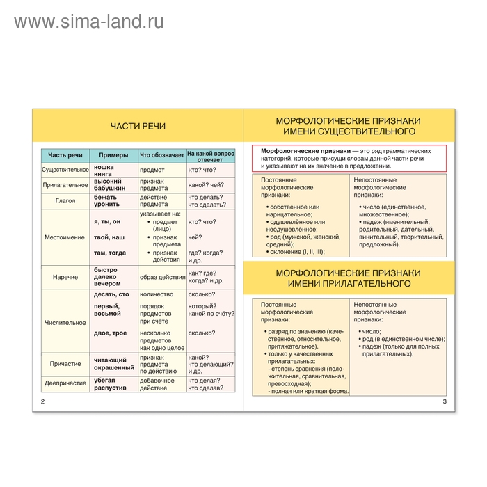 Шпаргалки для средней школы набор &laquo;Учим русский язык&raquo;, 4 шт.