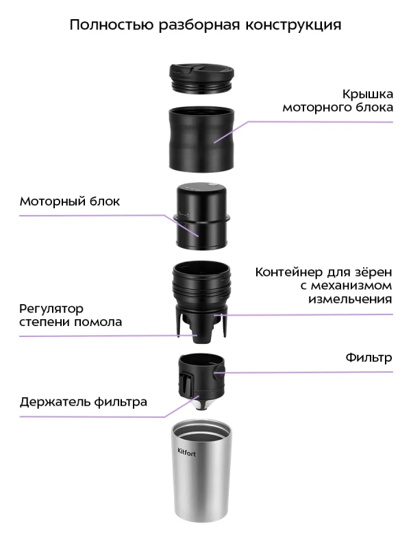 Портативная кофемолка "3 в 1" жерновая KT-7534 - 14 Вт