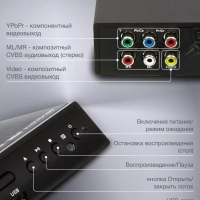 Плеер DVD H-DVD100 чёрный ПДУ