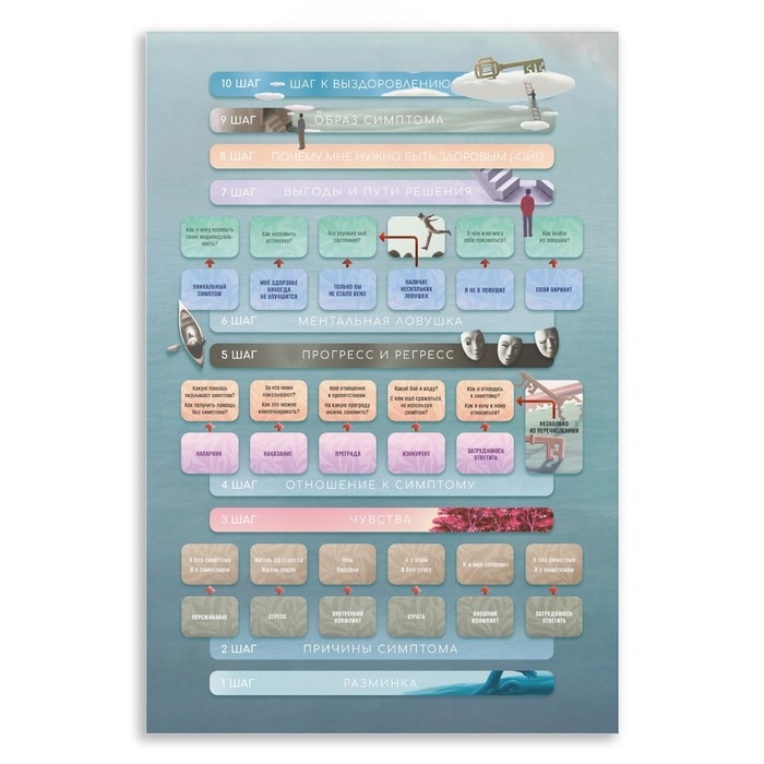 Настольная игра трансформационная &laquo;Путь к здоровью&raquo;, 68 карт, игровое поле, 16+