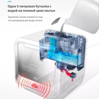 Мини посудомоечная машина настольная MCFD42900GMINI-i Wi-Fi Мини посудомоечная машина настольная MCFD42900GMINI-i Wi-Fi
