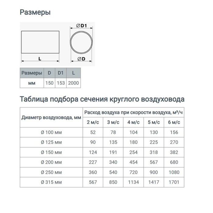 Канал круглый, вентиляционный ZEIN, d=150 мм, 2.0 м Канал круглый, вентиляционный ZEIN, d=150 мм, 2.0 м