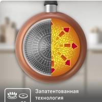 Сковорода Luminens 22 см с антипригарным покрытием, глубокая