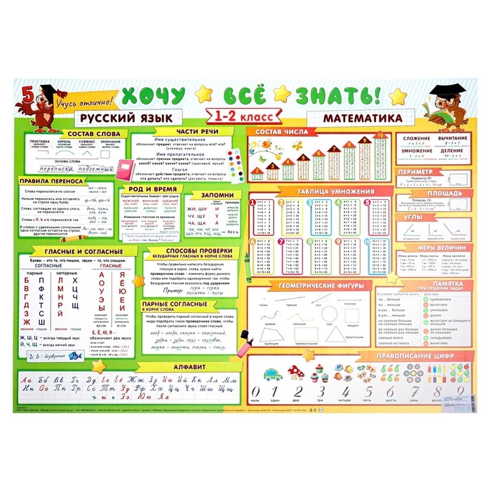 Плакат А2 "Хочу всё знать" русский язык, математика, 1-2 класс, 70х50 см