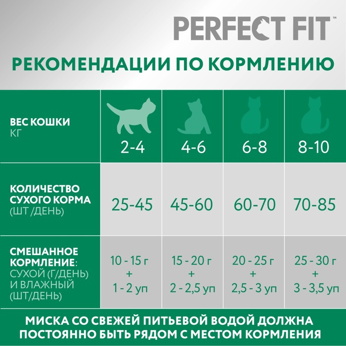 Сухой корм Perfect Fit для стерилизованных кошек, курица, 1,2 кг