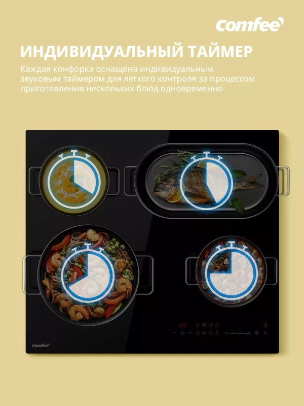 Электрическая варочная панель CEH621 4 конфорки, расширение