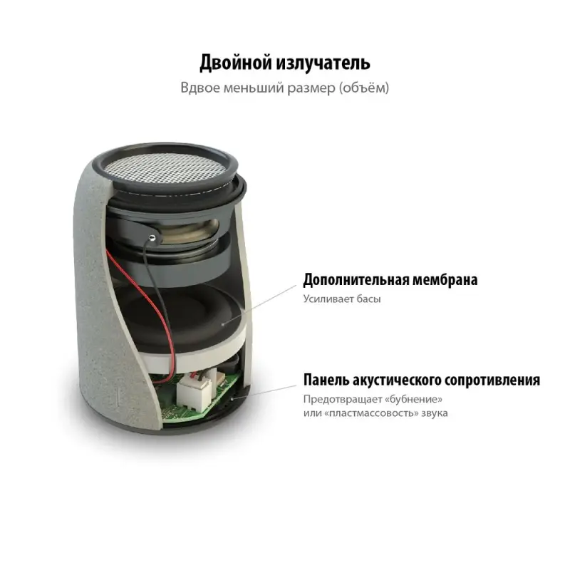 Беспроводная колонка Uniscend Grinder, серая Беспроводная колонка Uniscend Grinder, серая