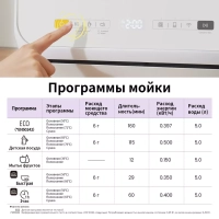 Компактная настольная посудомоечная машина CDWC421BL-i Wi-Fi