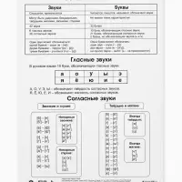 Плакат &laquo;Буквы и звуки&raquo; синий, А5