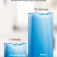 Посудомоечная машина DT305 белый (компактная)