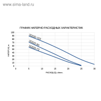 Насос скважинный ETERNA 3QGD-90, винтовой, 550 Вт, напор 90 м, 30 л/мин, кабель 20 м