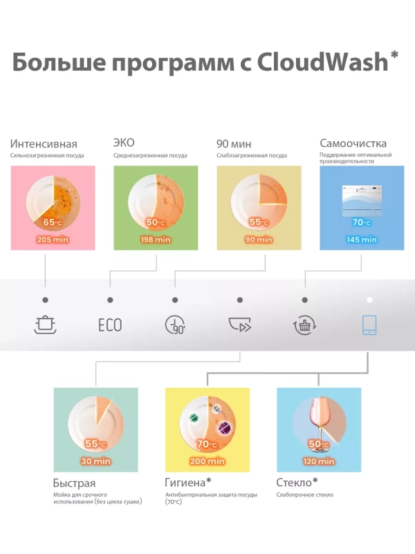 Компактная настольная посудомоечная машина CDWC551Wi, Wi-Fi