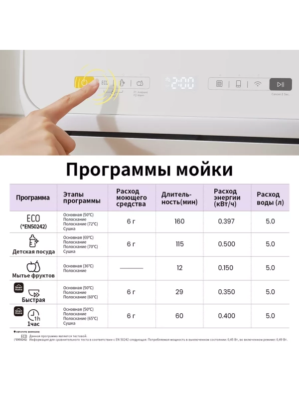 Компактная настольная посудомоечная машина CDWC421GR-i Wi-Fi
