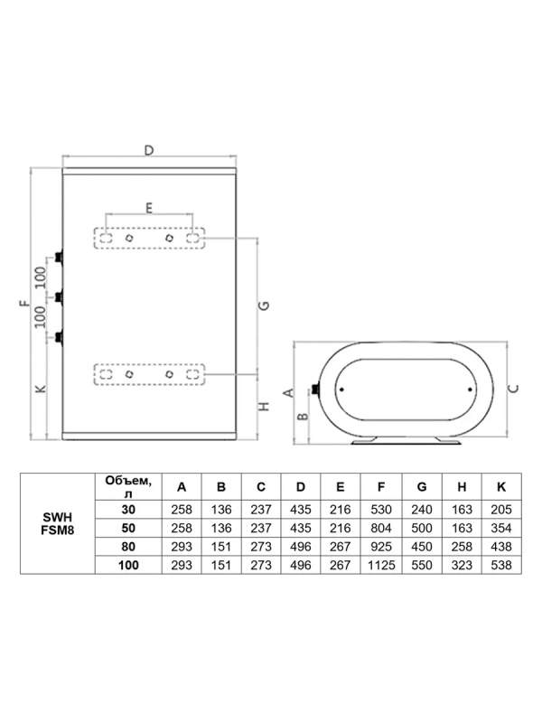 Водонагреватель накопительный 30 литров