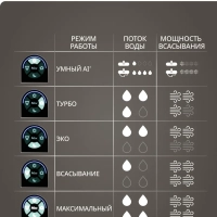 Беспроводной моющий пылесос X-Clean 10 GF7540F0, с сушкой