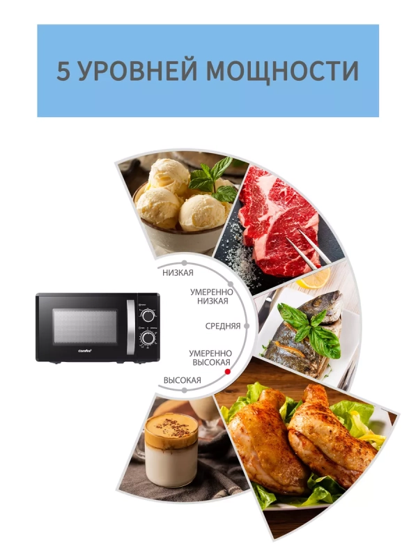 Микроволновая печь CMW207M02B, 20 л, 5 режимов, черная
