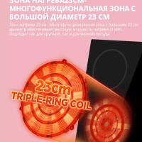 Электрическая варочная панель CEH621 4 конфорки, расширение