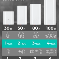 Умный водонагреватель N60 30 л c Wi-Fi