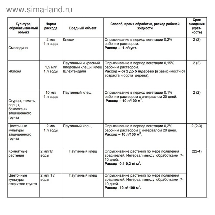 Спрей для обработки одежды от клещей Спрей для обработки одежды от клещей "Клещевит" Супер, флакон, 100 мл