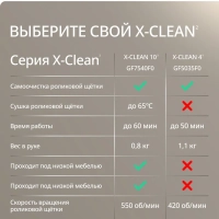 Беспроводной моющий пылесос X-Clean 4 GF5035F0 с контейнером