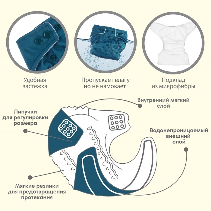 Многоразовый подгузник, 3-15 кг, флис, цвет темно зеленый, Крошка Я Многоразовый подгузник, 3-15 кг, флис, цвет темно зеленый, Крошка Я