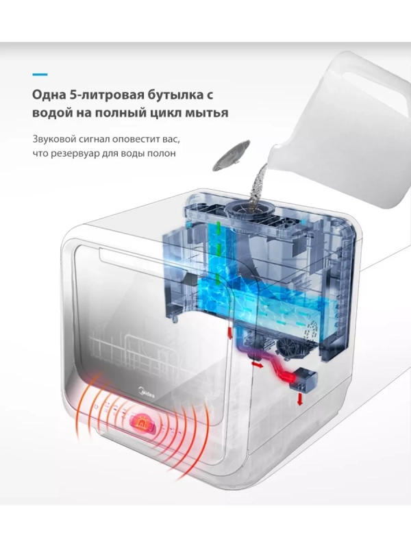 Мини посудомоечная машина настольная MCFD42900GMINI-i Wi-Fi