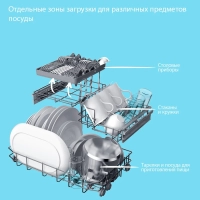 Компактная посудомоечная машина CDWC555Wi, Wi-Fi