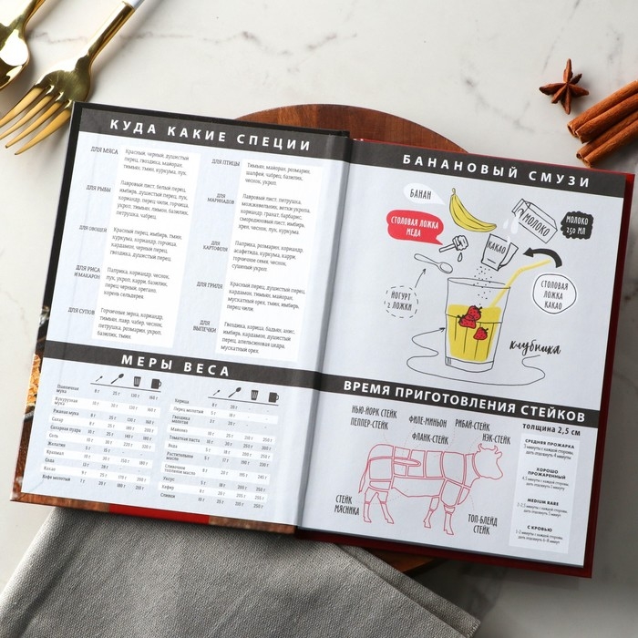 Книга для записи рецептов А5, 80 л. Твердый переплет &laquo;Блины&raquo;