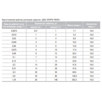 Дезинфицирующее средство &laquo;Део-Хлор Люкс&raquo;, 50 таблеток по 1,7 г