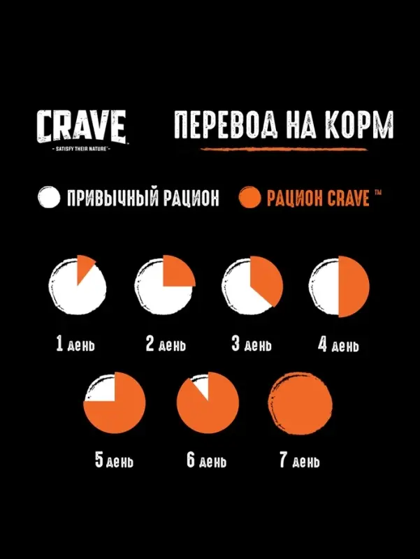 Влажный корм Crave для кошек, пауч курица в желе 70г