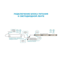 Импульсный блок питания Apeyron Electrics для светодиодной ленты 24 В, 100 Вт, IP67