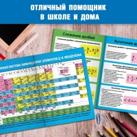 Книги-шпаргалки набор для средней школы, 8 стр. Книги-шпаргалки набор для средней школы, 8 стр.