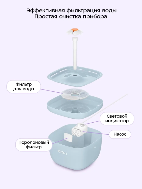 Умная кормушка-фонтанчик для животных КТ-6563