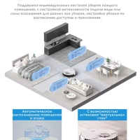 Робот-пылесос VCR S8+, станция самоочистки, сухая влажная Робот-пылесос VCR S8+, станция самоочистки, сухая влажная