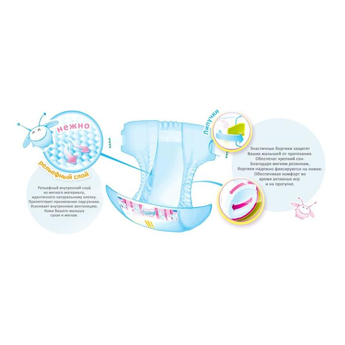 Подгузники Mepsi-премиум М (6-11 кг), 21 шт