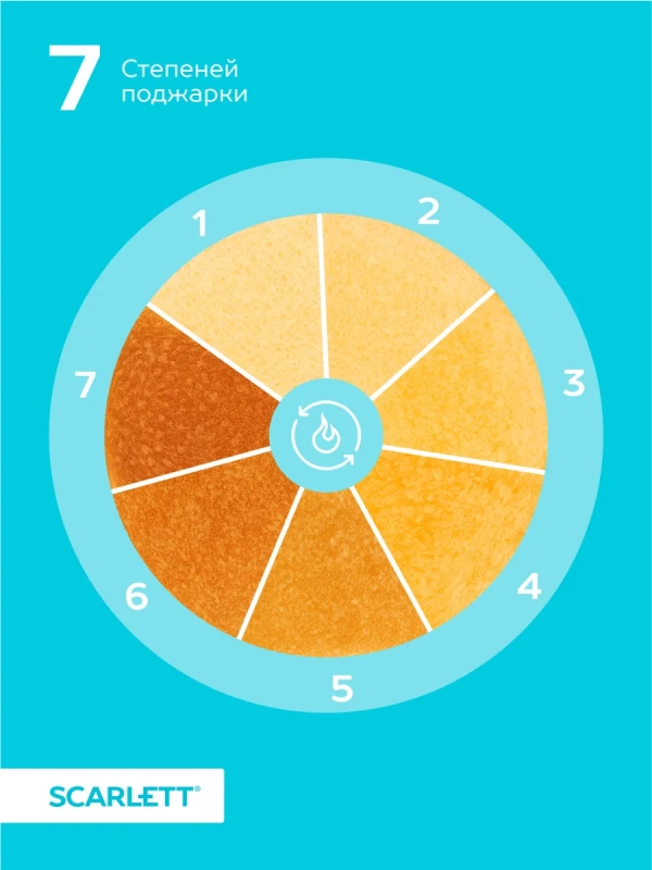 Тостер кухонный электрический для хлеба SC-TM11032