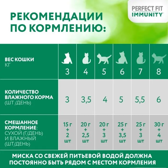 Влажный корм Perfect Fit иммунитет для кошек, индейка, спирулина, пауч, 75 г