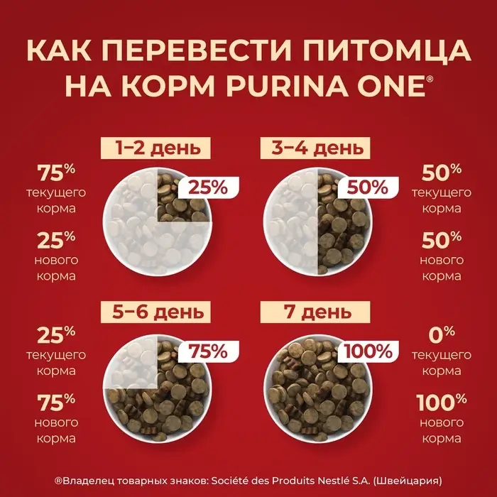 Сухой корм Purina One medium/maxi для взрослых собак, курица/рис, 10 кг