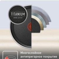 Сковорода 26 см Current с антипригарным покрытием