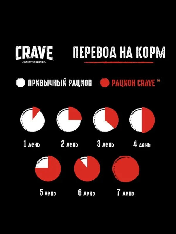 Влажный корм Crave для кошек, пауч говядина в желе 70г