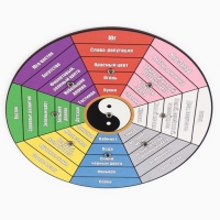 Алтарь Ба-Гуа "Карта сокровищ", D=27см