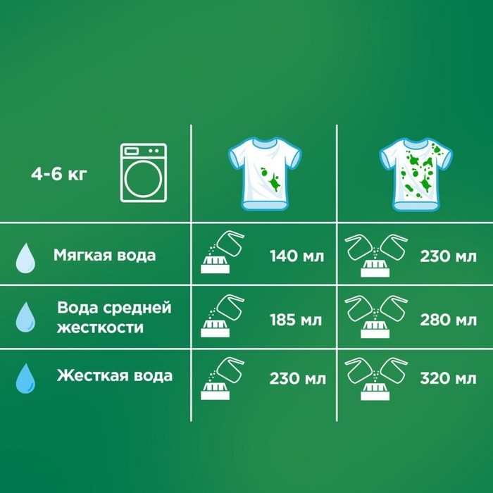 Стиральный порошок Ariel автомат "Горный родник", 9 кг