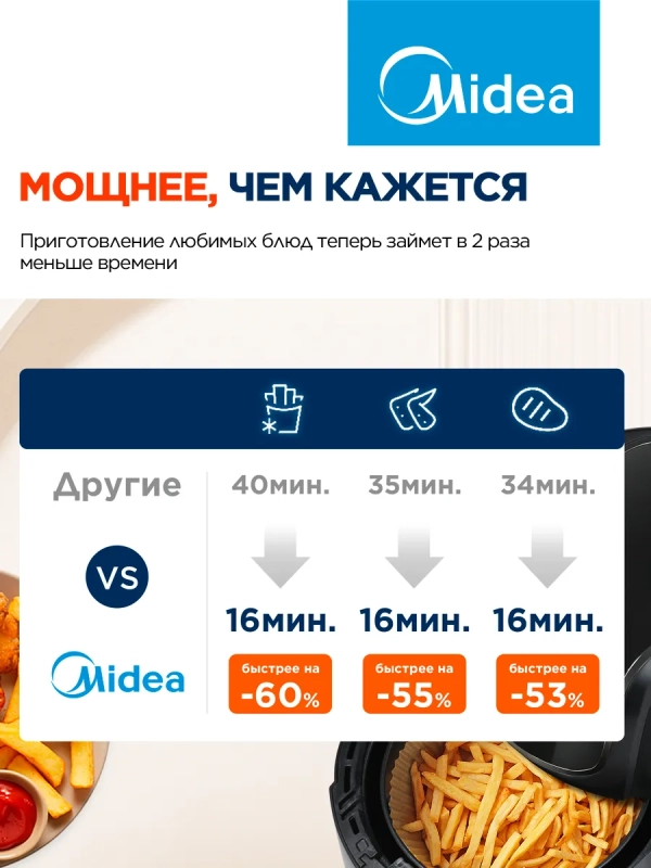 Аэрогриль MAF-1040, чаша 4л, 1500 Вт, 8 автопрограмм, сенсор