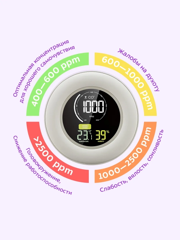 Датчик CO2 температуры и влажности КТ-3708 - 10 Вт