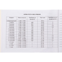 Медицинская карта ребёнка "Соня", форма №112/у, 40 листов Медицинская карта ребёнка "Соня", форма №112/у, 40 листов