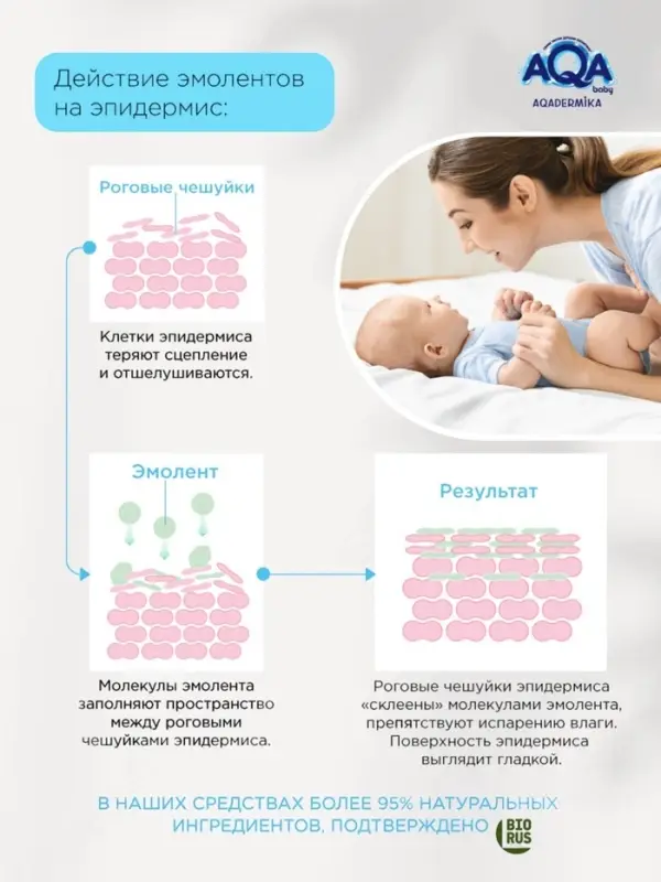Гель-масло для купания малыша AQA DERMIKA смягчающий, 250 мл