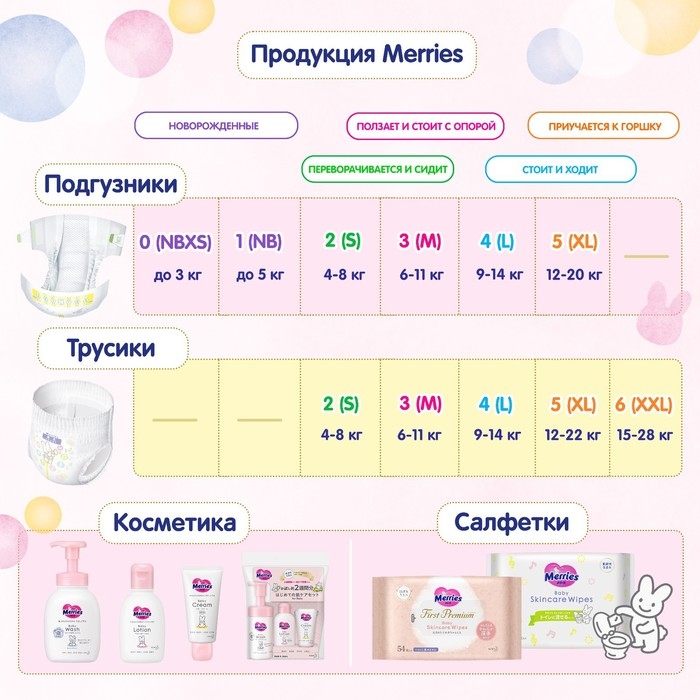 Подгузники Merries (до 5 кг), 24 шт Подгузники Merries (до 5 кг), 24 шт