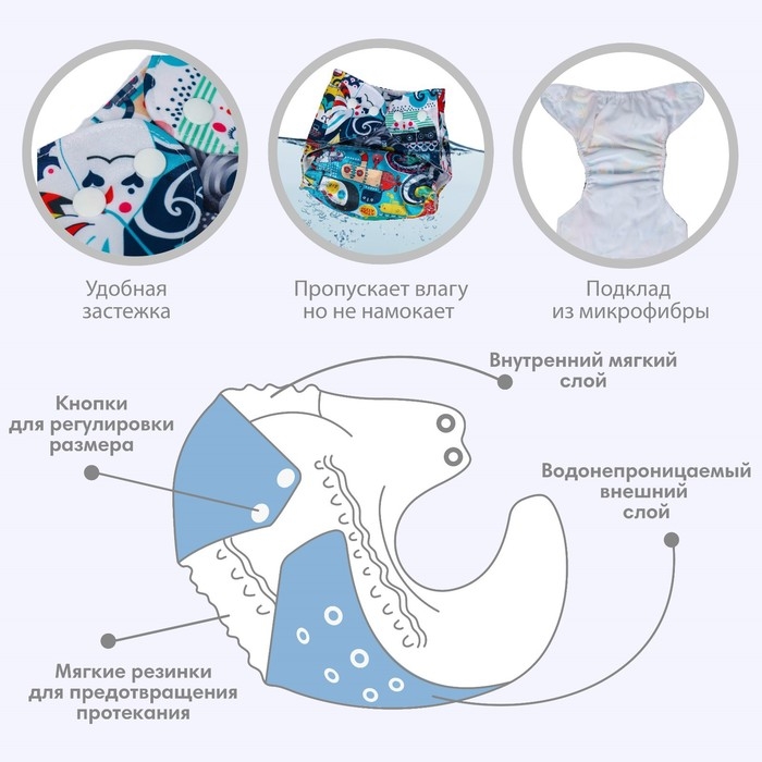 Трусики-подгузник, многоразовый «Океан» на кнопках (S,М,L), Крошка Я Трусики-подгузник, многоразовый «Океан» на кнопках (S,М,L), Крошка Я
