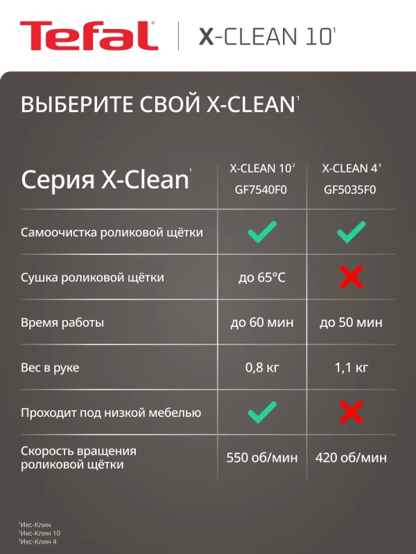 Беспроводной моющий пылесос X-Clean 10 GF7540F0, с сушкой