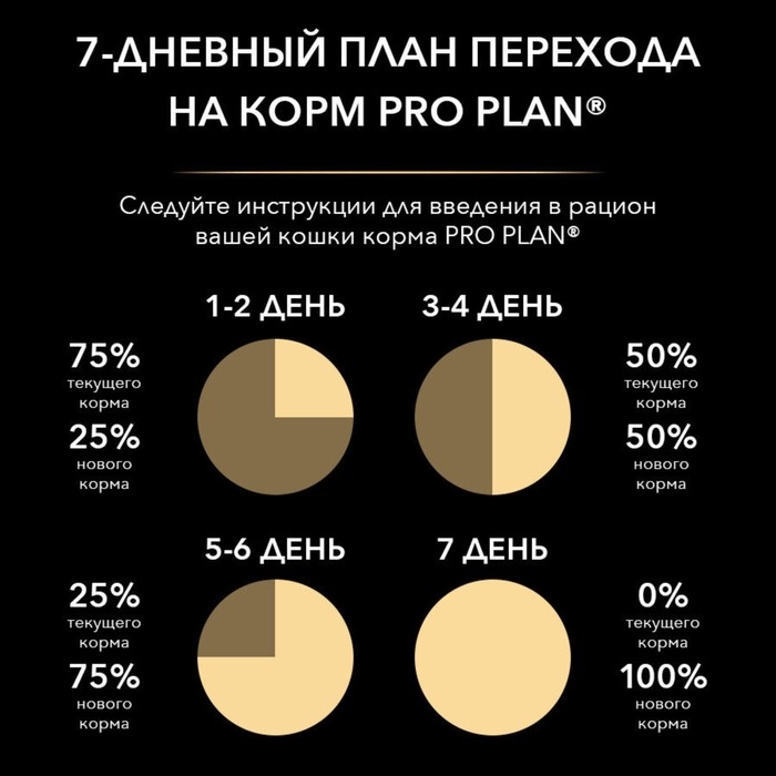 Влажный корм PRO PLAN DELICATE для кошек, индейка в соусе, пауч, 85 г